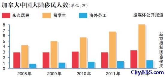 千余中国人起诉加移民部 索赔额高达180亿加元