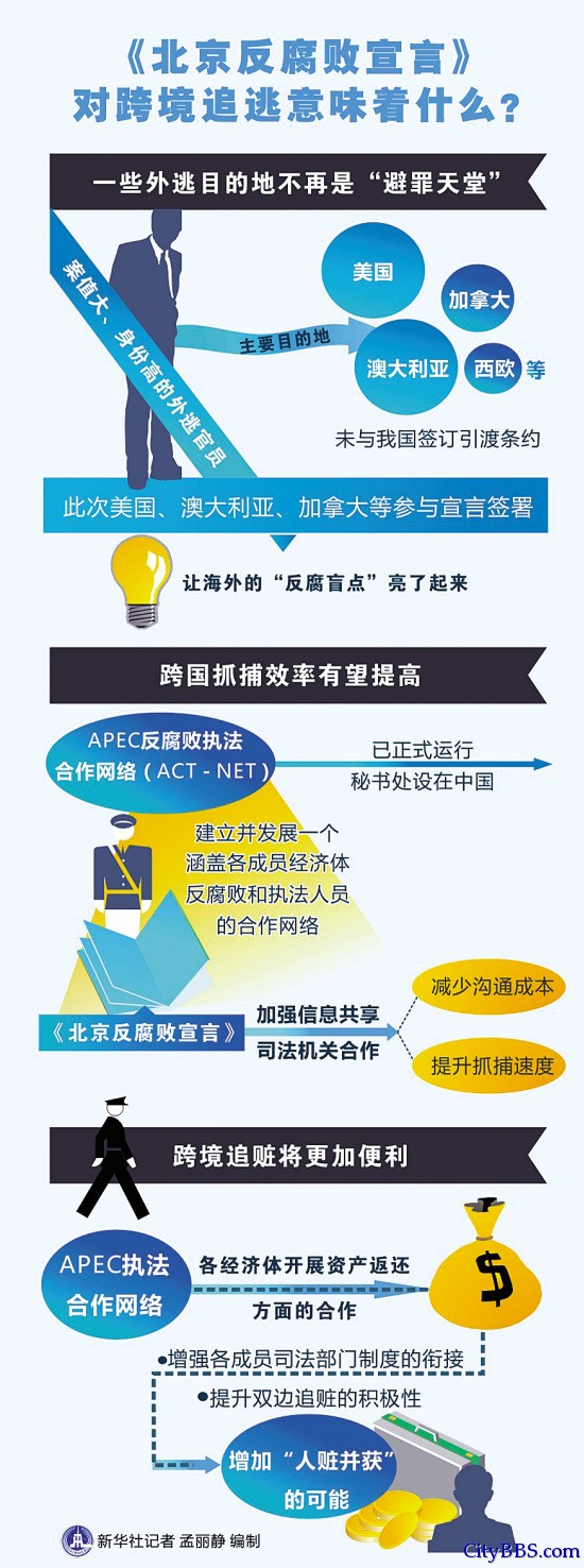 北京反腐败宣言