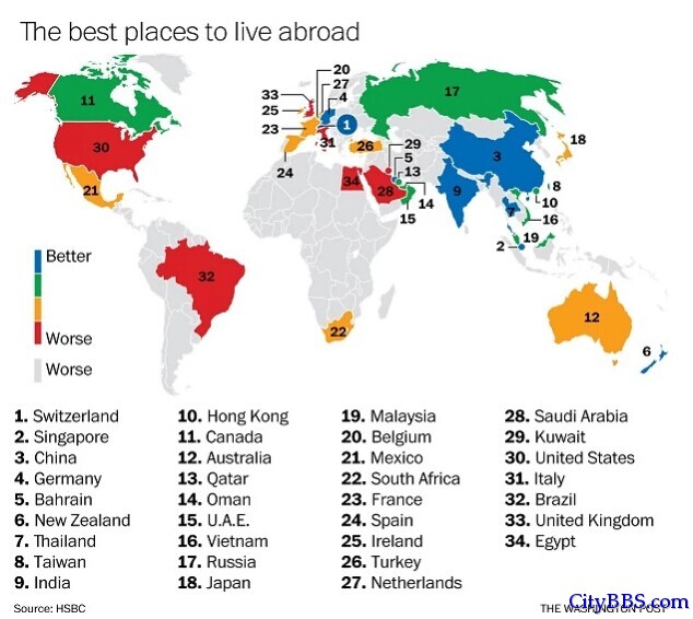 全球年度最佳宜居国家中排名