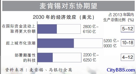 打造经济共同体 东盟思维，你有吗？