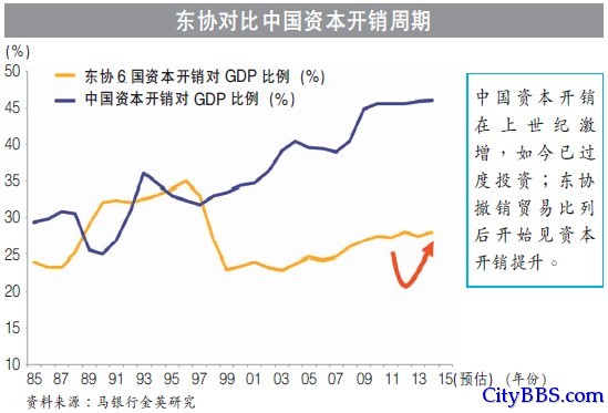打造经济共同体 东盟思维，你有吗？