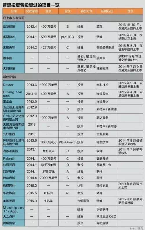 王健林给的5亿元启动资金 王思聪已经翻了8倍
