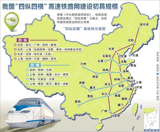 高铁八纵八横