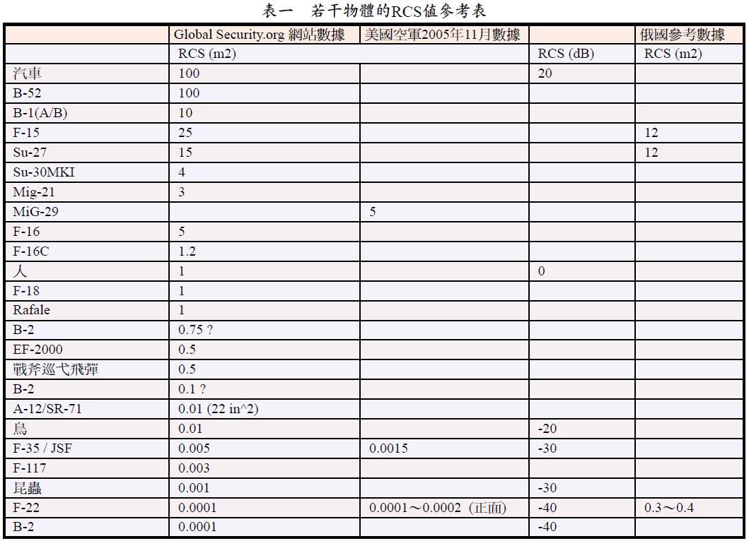 日本F-35首飞 压制中国航母十年内难出东海