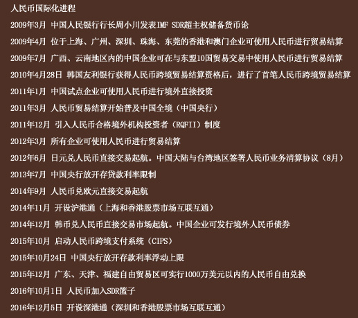 中国人民币正迅速崛起 欲赶超美国称霸世界