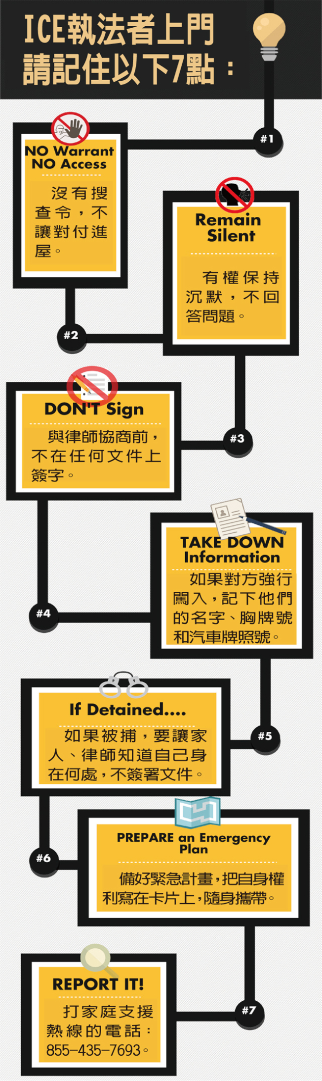 一张图，看懂如何应付移民官敲门
