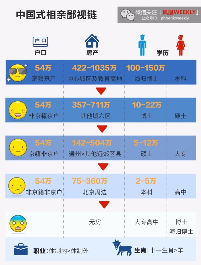 人民日报谈相亲价目表：本质是预防向下滑落