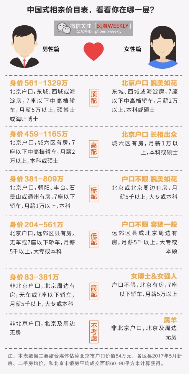 人民日报谈相亲价目表：本质是预防向下滑落