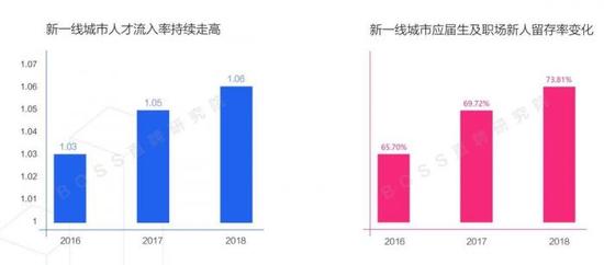 一季度薪酬报告:北京白领平均月薪10521元领跑全国