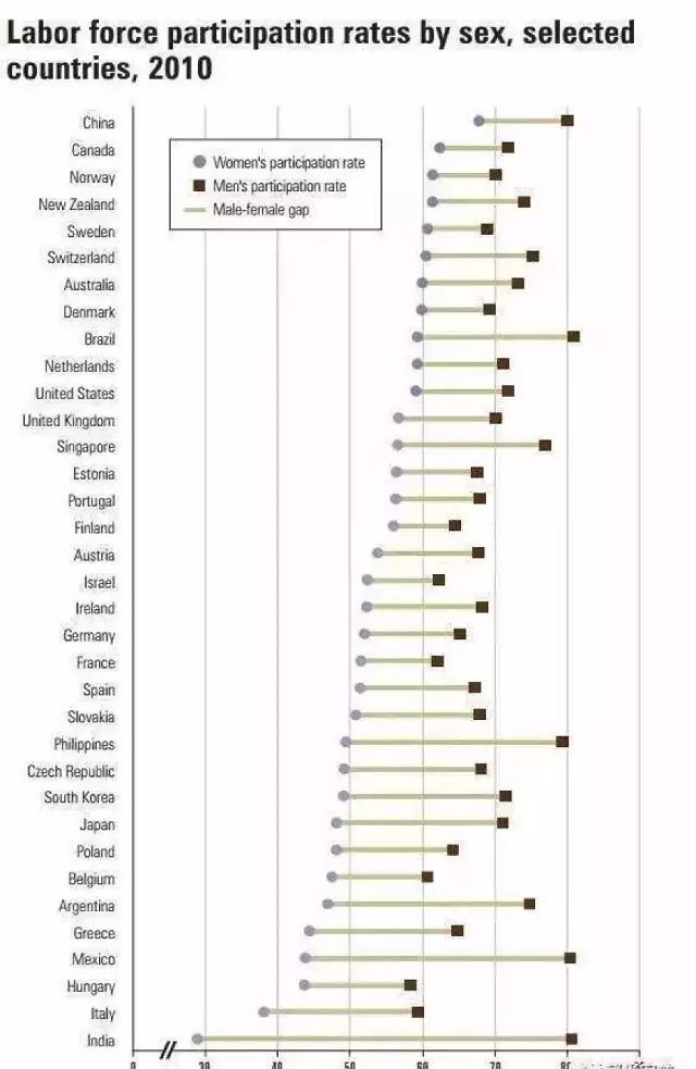 世界各国劳动参与率3.jpg