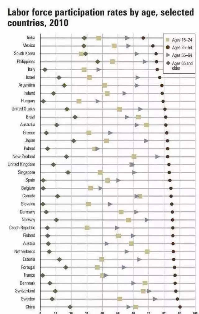世界各国劳动参与率4.jpg