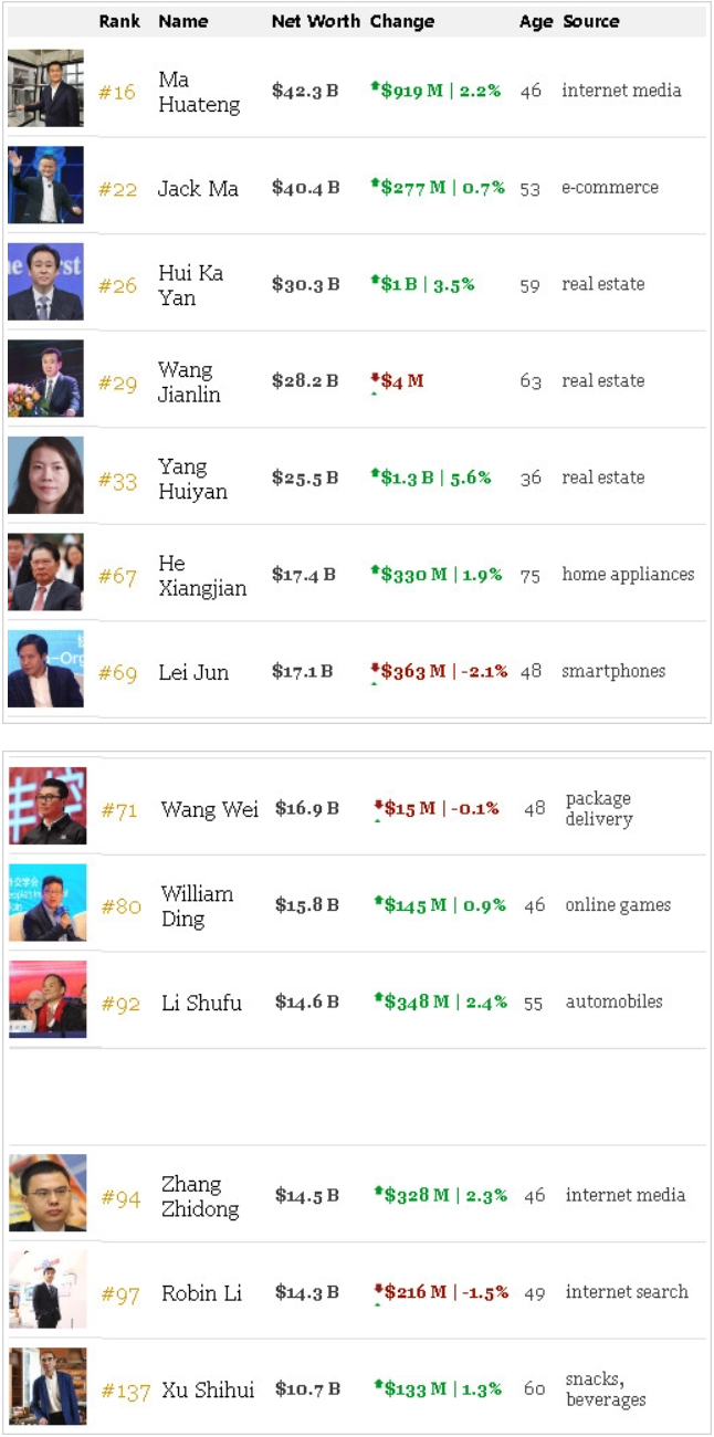 财富榜.png