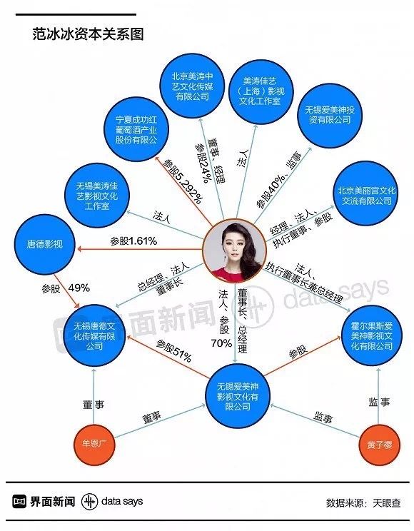 范冰冰会坐牢吗