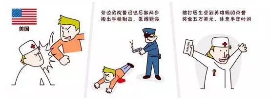 中国人在美国医闹，下场竟是这样，发人深省！