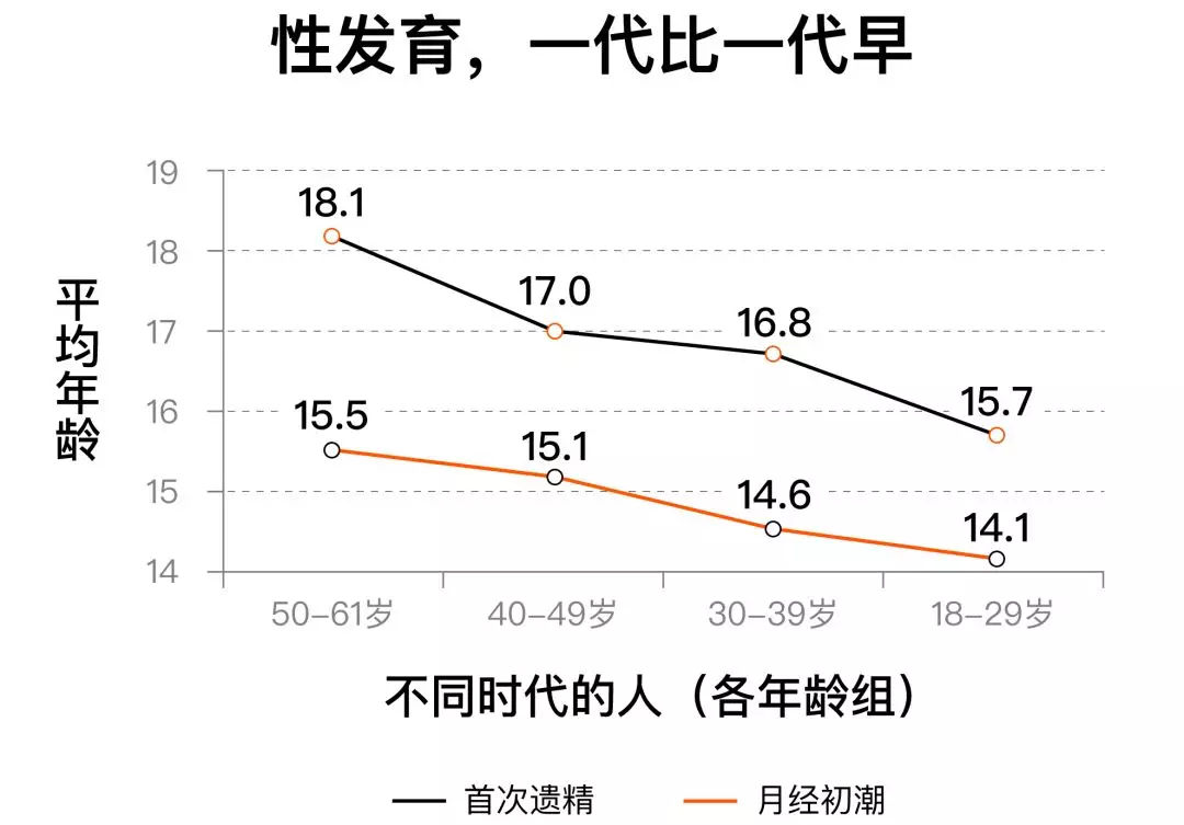 人大社会学研究所调查：摸清中国人的性状况6.jpg