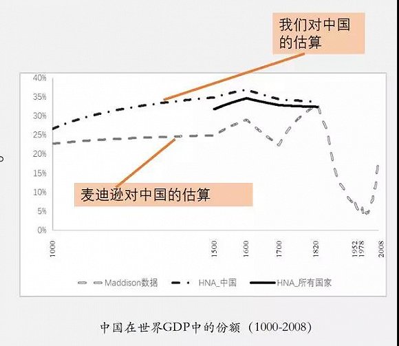 改革开放的历史性成就