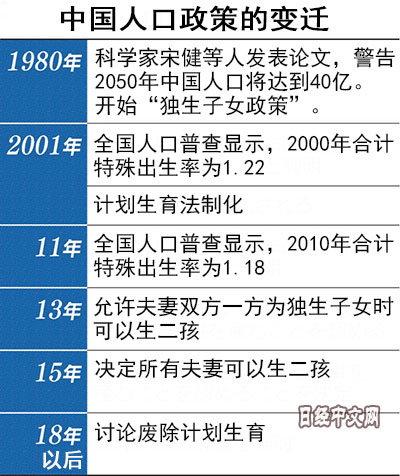 中国一道绕不过去的门槛——人口
