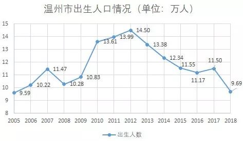危言耸听?中国的房价吃掉可能出生的小孩了！