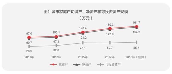 中国城市家庭财富健康报告.jpg