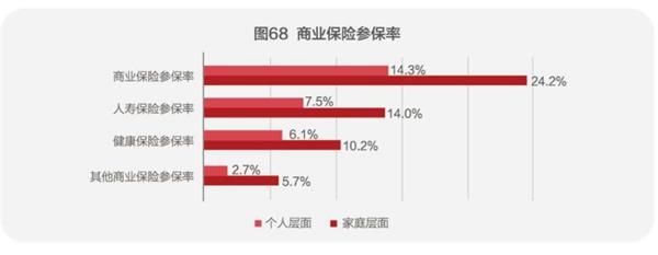 中国城市家庭财富健康报告12.jpg