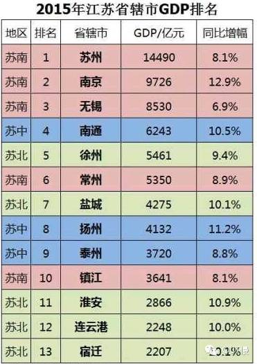 江苏