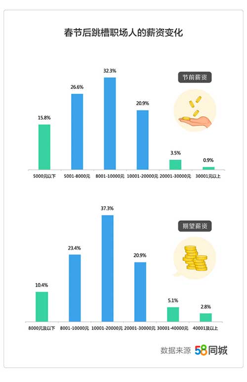2019年返城就业调研报告4.jpg