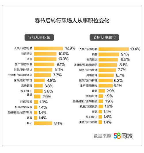 2019年返城就业调研报告3.jpg