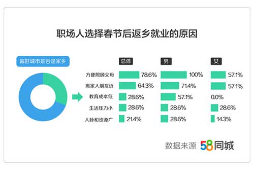 2019年返城就业调研报告Q.jpg