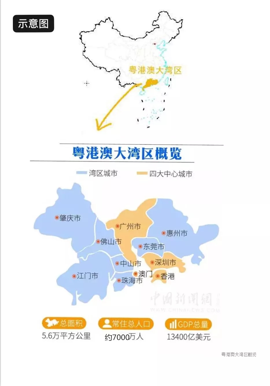 一文看懂粤港澳大湾区规划纲要