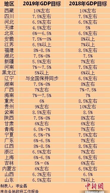 31省份2018年GDP2.jpg
