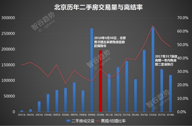 房价终结婚姻 中国家庭在飞速崩溃3.jpg