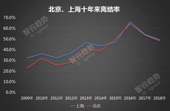 房价终结婚姻 中国家庭在飞速崩溃6.jpg