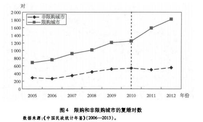 房价终结婚姻 中国家庭在飞速崩溃7.jpg