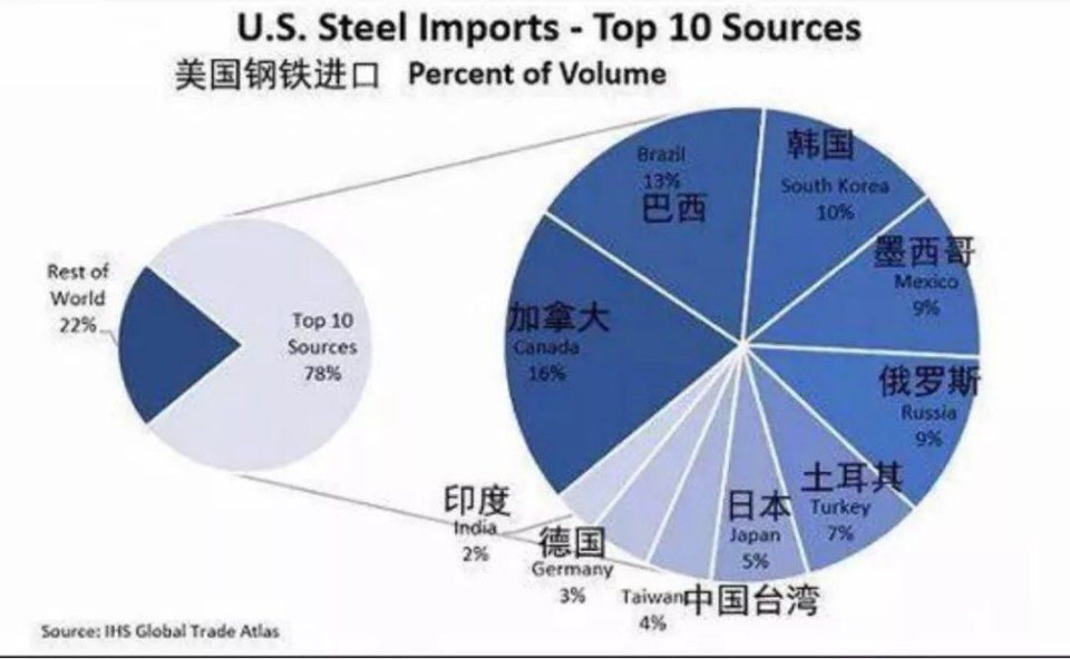 中美贸易战美国提出的条款曝光7.jpg