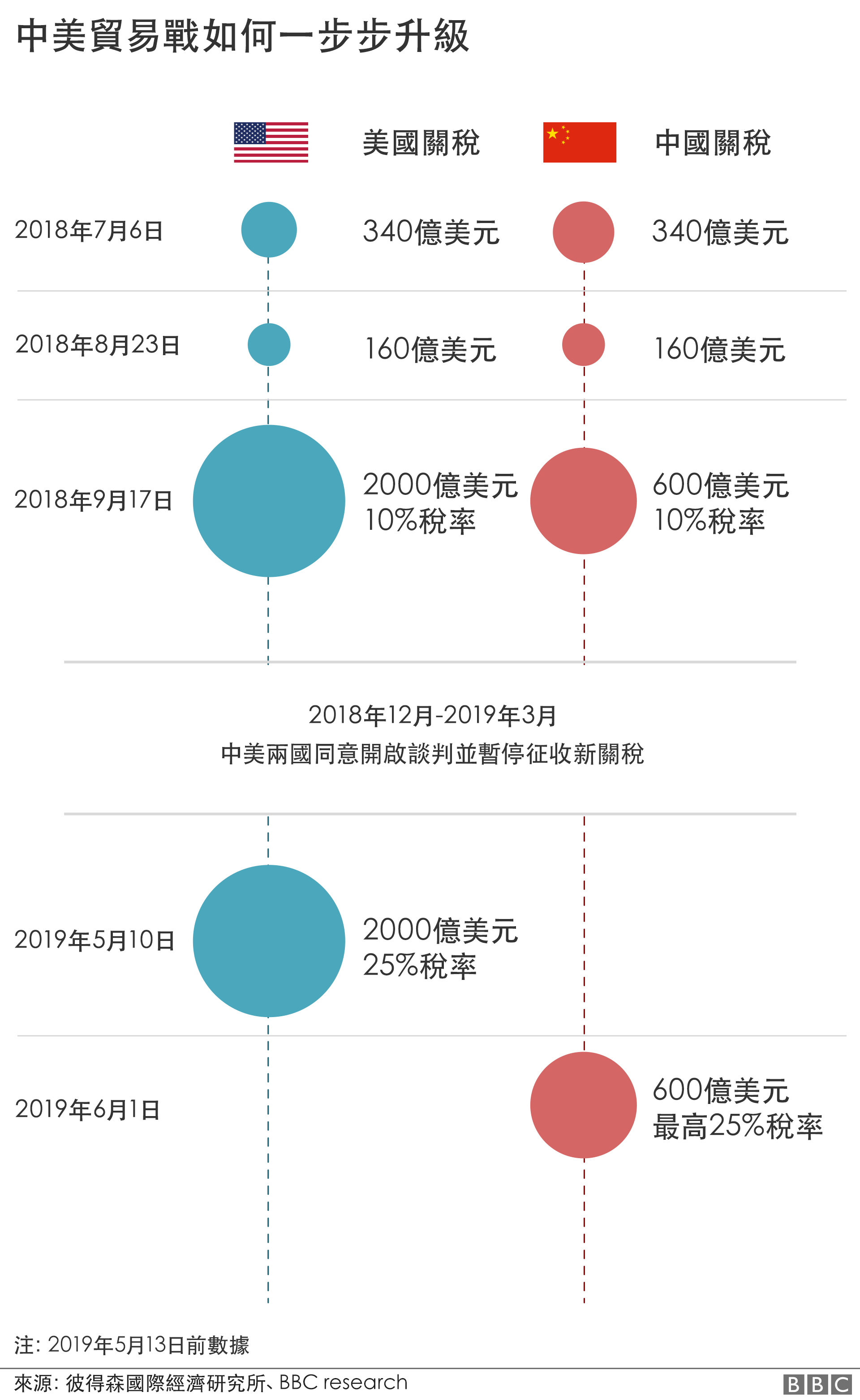 百家鞋商发"灾难"警告