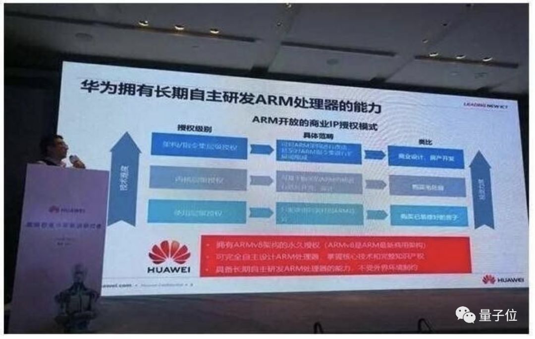 华为面临最严峻挑战 ARM暂停合作 危及备胎
