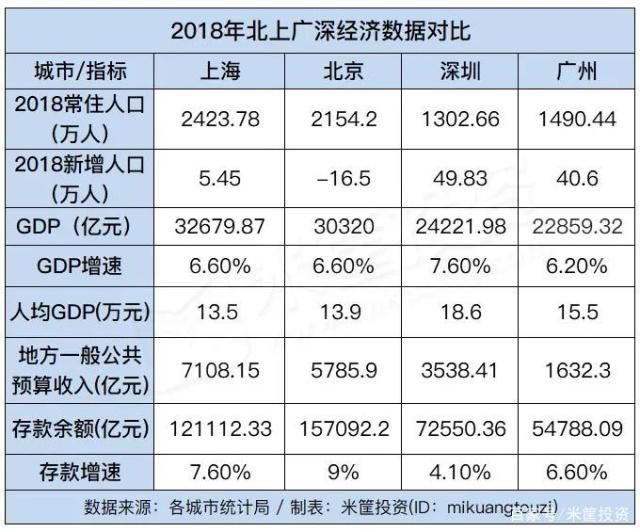 中国337个城市最新排名