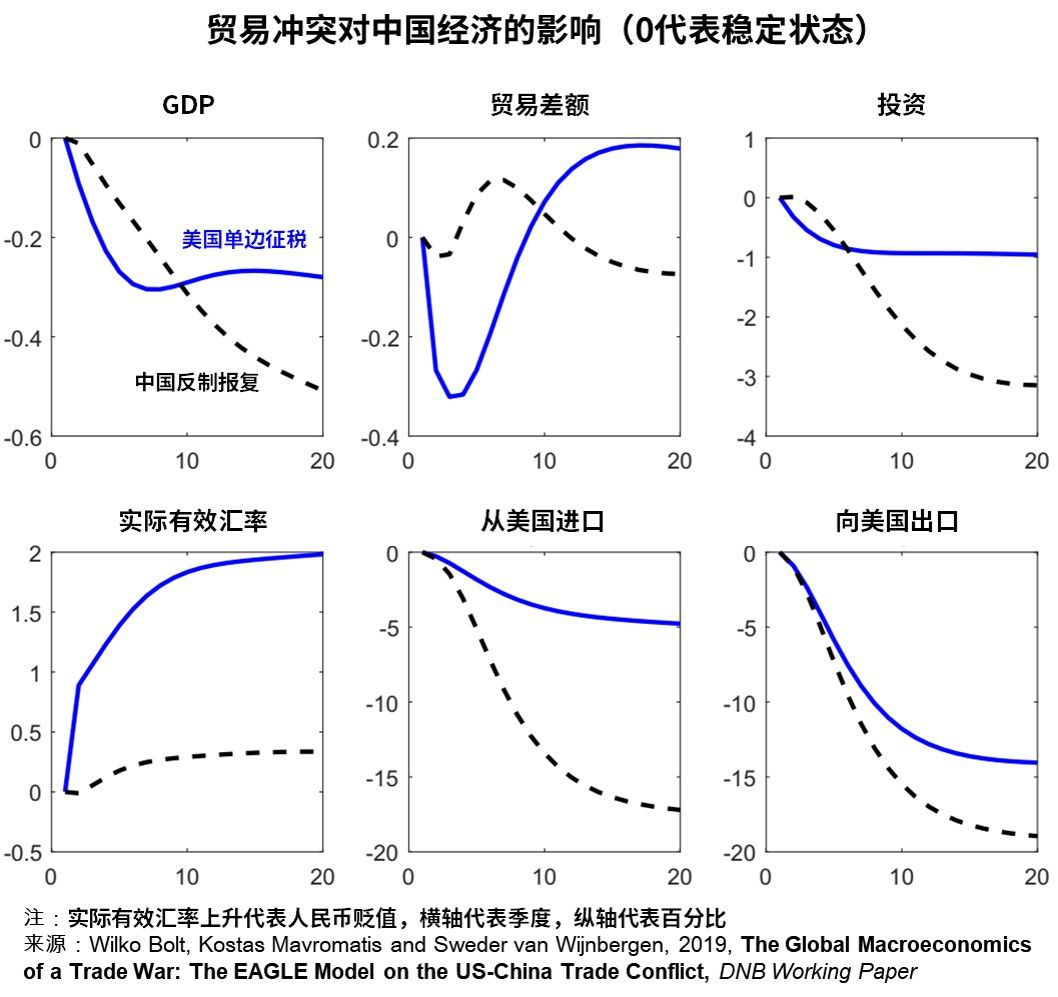 贸易冲突：关税反制是否理所当然