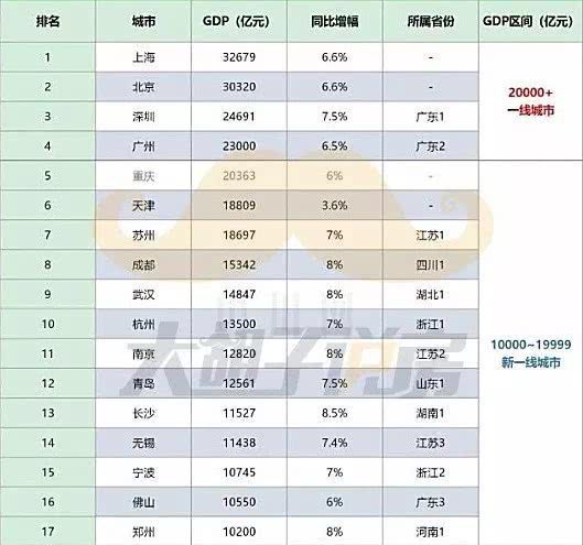 2019，哪个城市买房生活性价比最高？