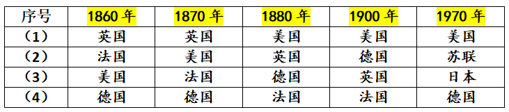 世界工业强国地位的变化.png