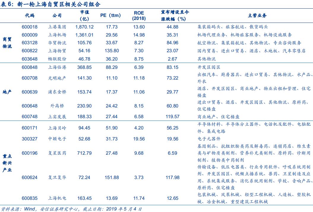 上海自贸区，扩大开放领头雁再展翅
