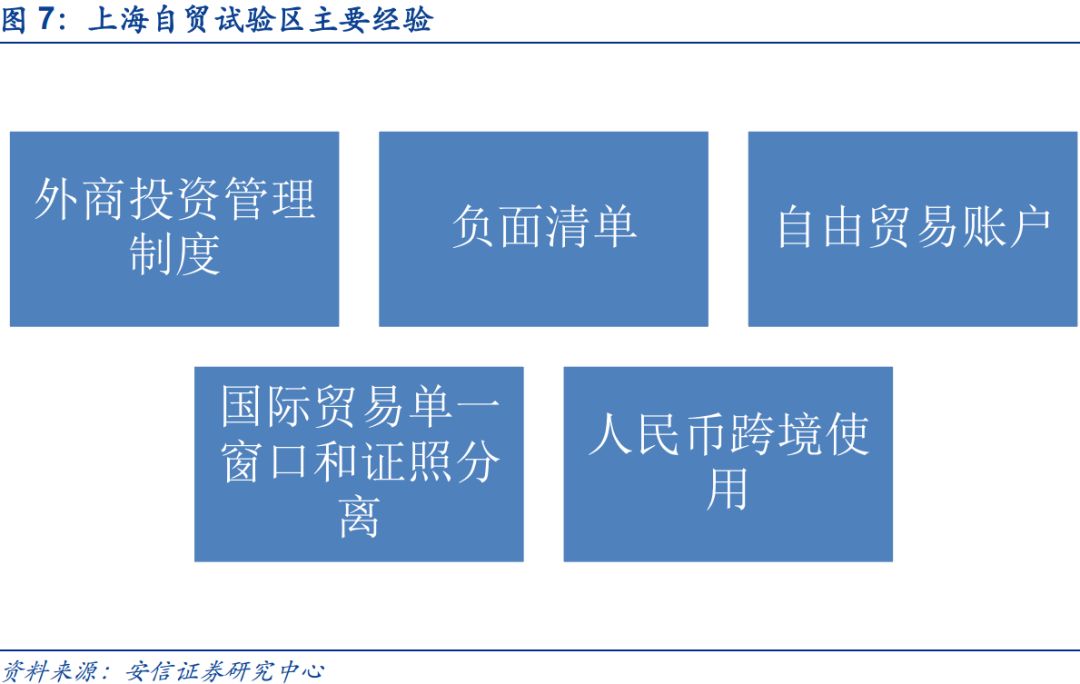 上海自贸区，扩大开放领头雁再展翅