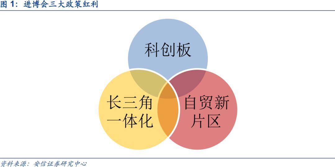 上海自贸区，扩大开放领头雁再展翅