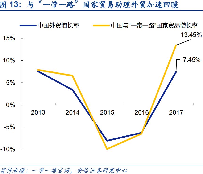 上海自贸区，扩大开放领头雁再展翅