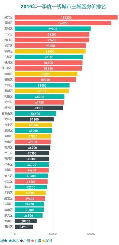 上海刚需族买房环上海区域房价哪里最有潜力