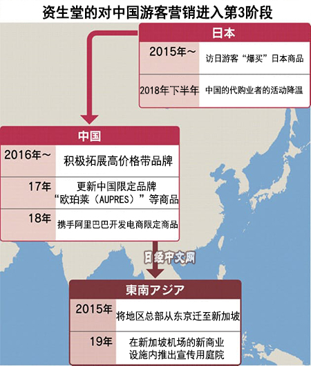 全球化妆品厂商追着中国游客开展业务