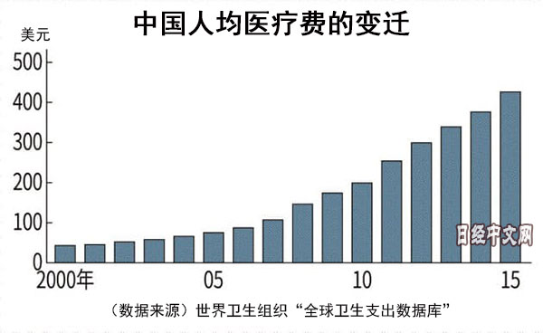 全球新药研发在向中国集结2.jpg