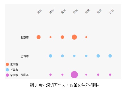 03三城记 京沪深创新人才图鉴