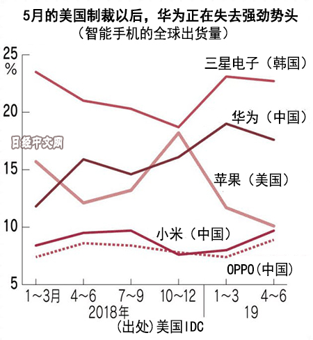华为的危机感达到最高点？