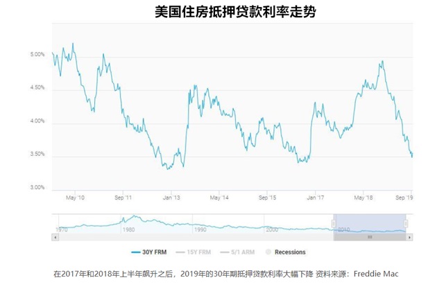 诺奖得主预警美楼市崩盘